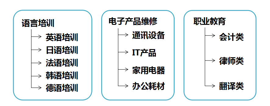 360广告推广费用，360广告的展现形式