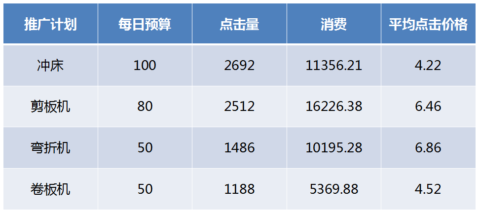 广州360广告投放找哪家代理商？