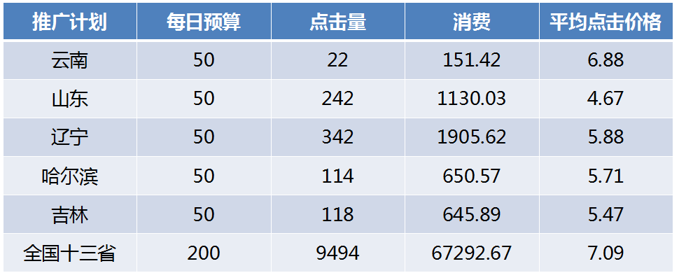 广州360推广费用是多少？