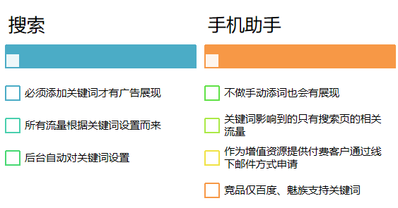 鸡西360广告代理怎么联系？