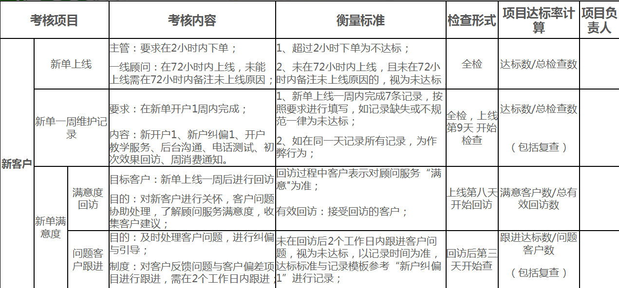 广州360广告投放找哪家代理商？