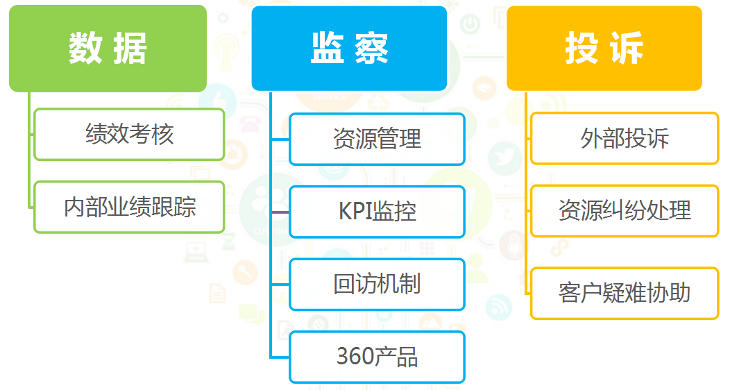 360广告推广费用，360广告的展现形式