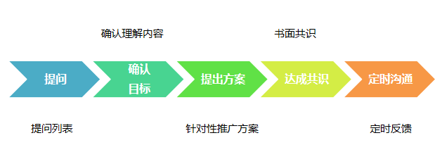 360广告跑抗体设备返点有多少？