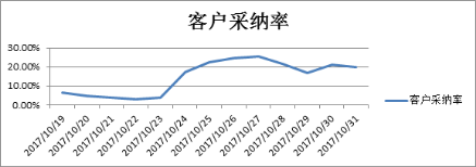 360广告推广费用，360广告的展现形式