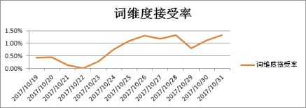 360广告推广费用，360广告的展现形式