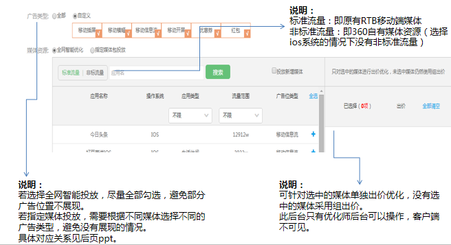 360信息流广告跑五金配件的成本有多少？