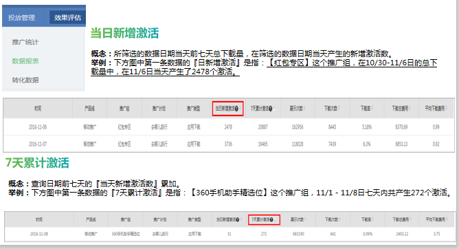 大庆360广告投放办公椅的成本有多少？