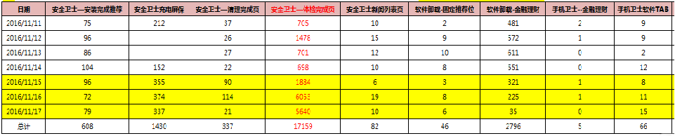 360广告代运营怎么联系？