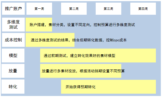 360推广代理商怎么联系？