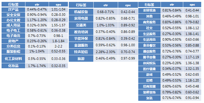 360信息流广告怎么做