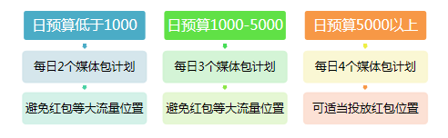 360信息流跑新能源汽车返点多少？