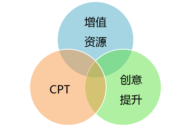 360信息流广告登录入口怎么找？