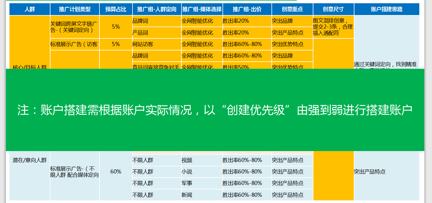 360游戏行业标准账户结构（大中型）