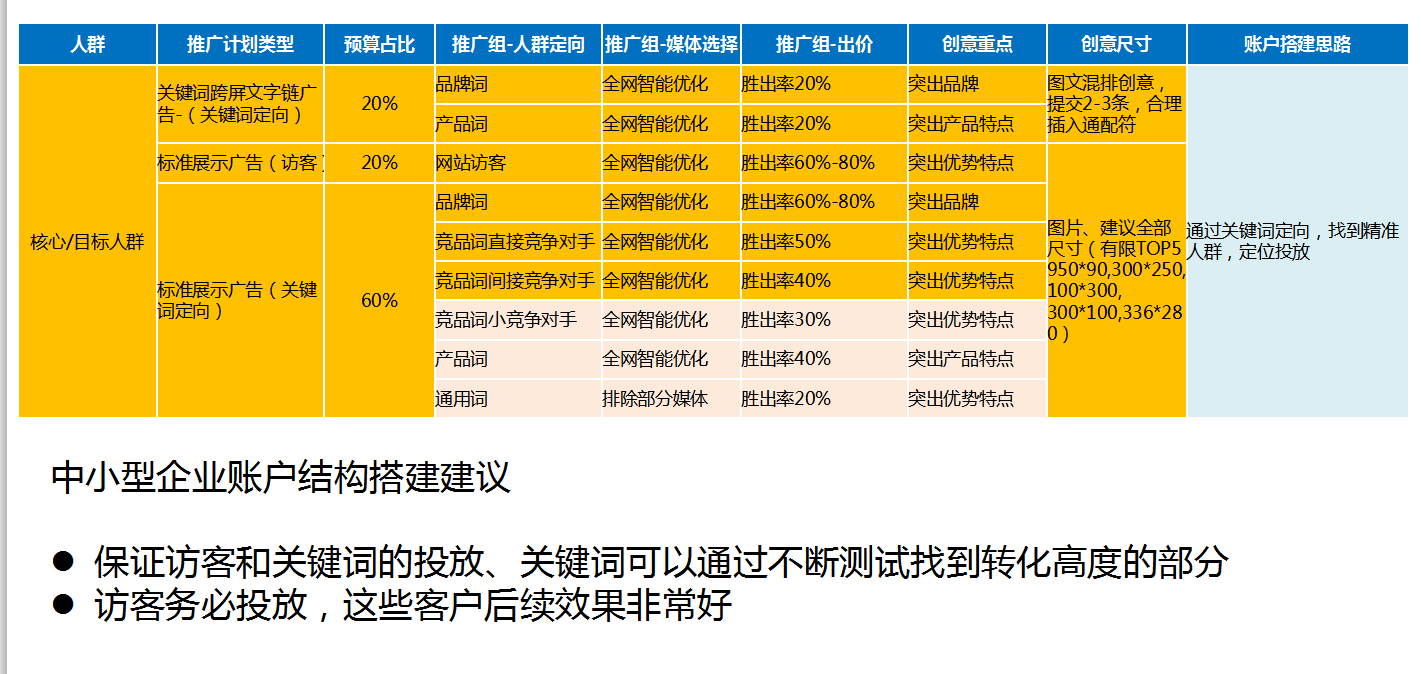 360游戏行业标准账户结构（中小型）