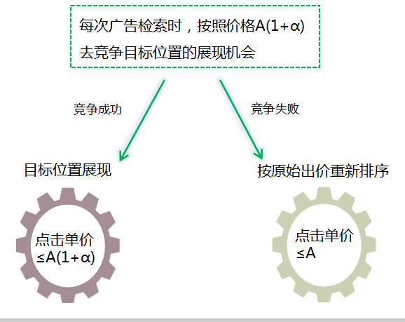 360广告推广费用，360广告的展现形式