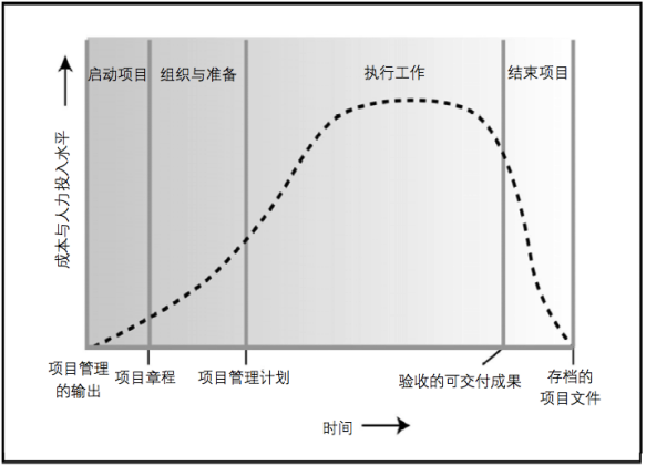 陕西360信息流广告投放怎么做？