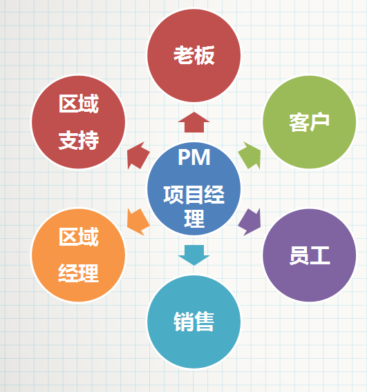 360信息流广告怎么收费？