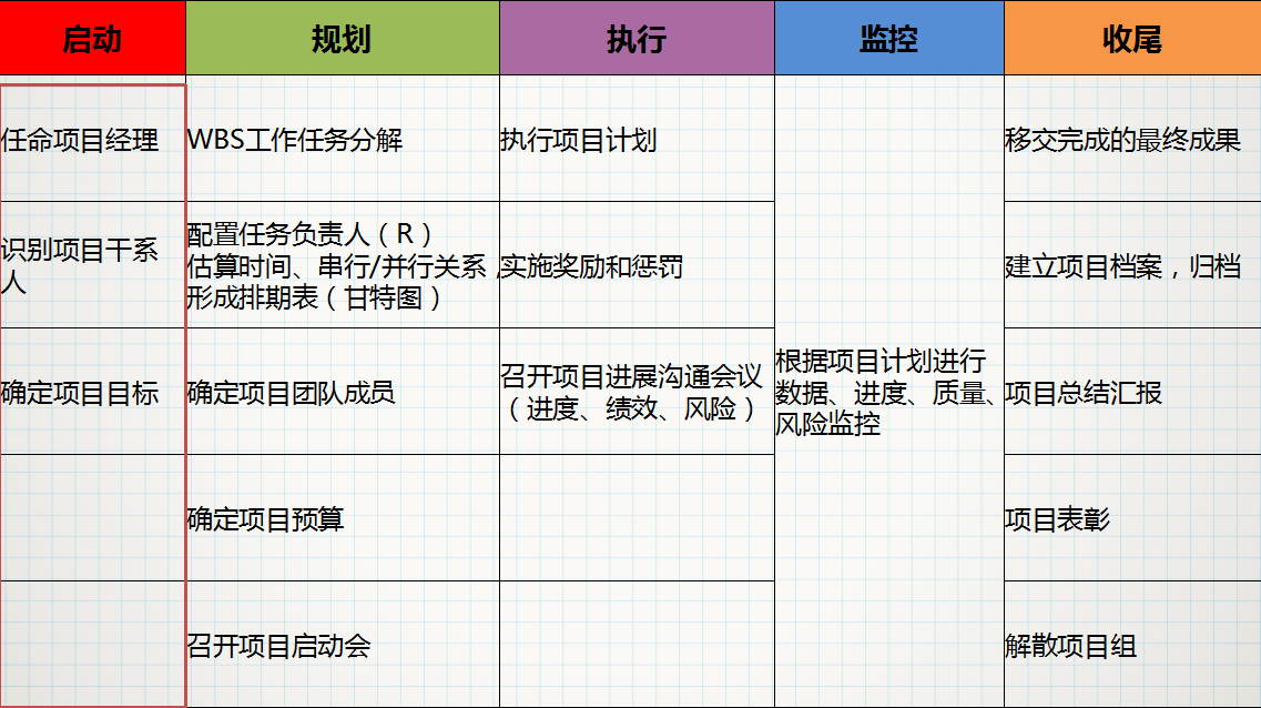 360信息流广告怎么收费？