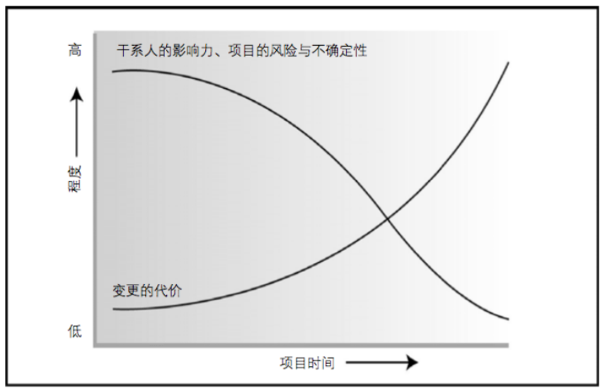 360广告推广费用，360广告的展现形式