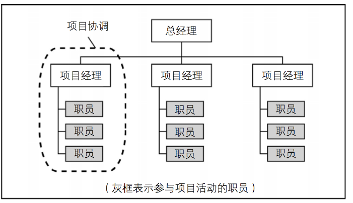 广东360广告怎么投放？