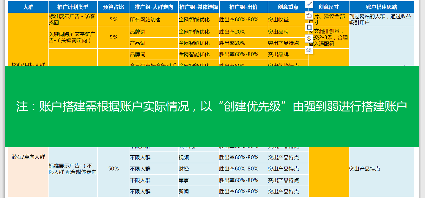 360金融行业标准账户结构（大中型）