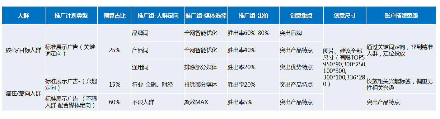 360账户结构搭建