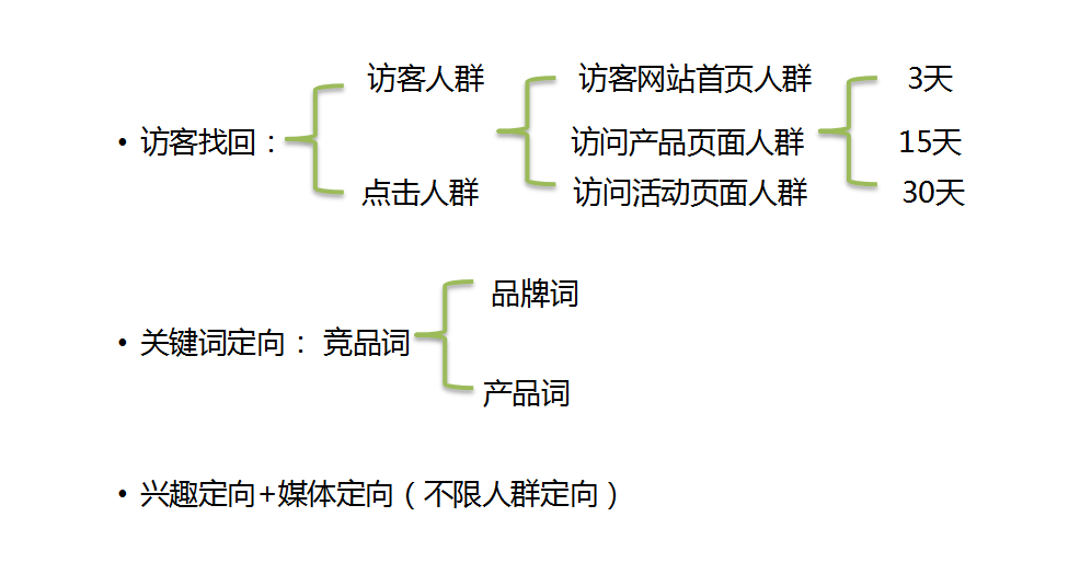 360账户结构重组