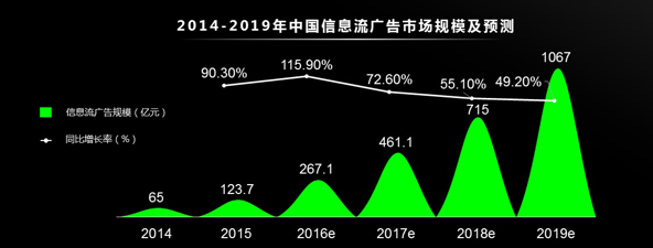 360广告和神马广告哪个效果更好？