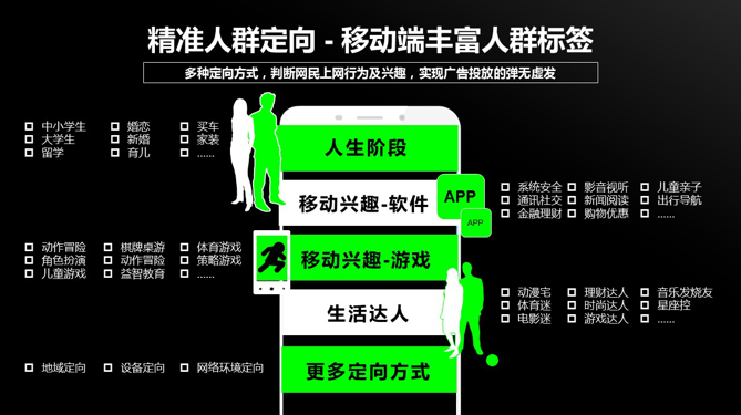 360广告和搜狗广告哪个效果好？