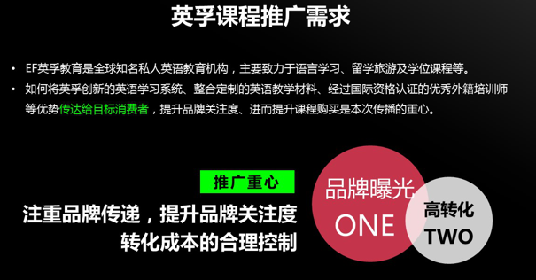 360广告代运营联系北京360推广服务广告有限公司