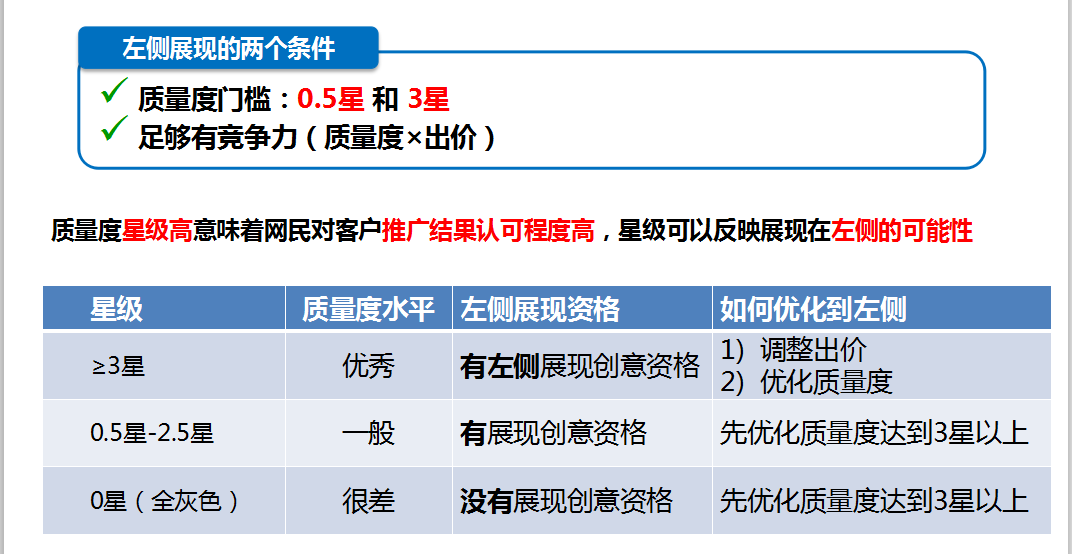 360搜索的质量度