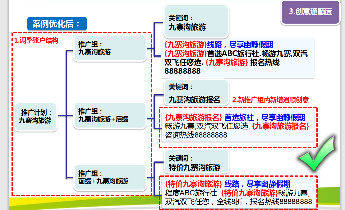 360搜索案列优化后