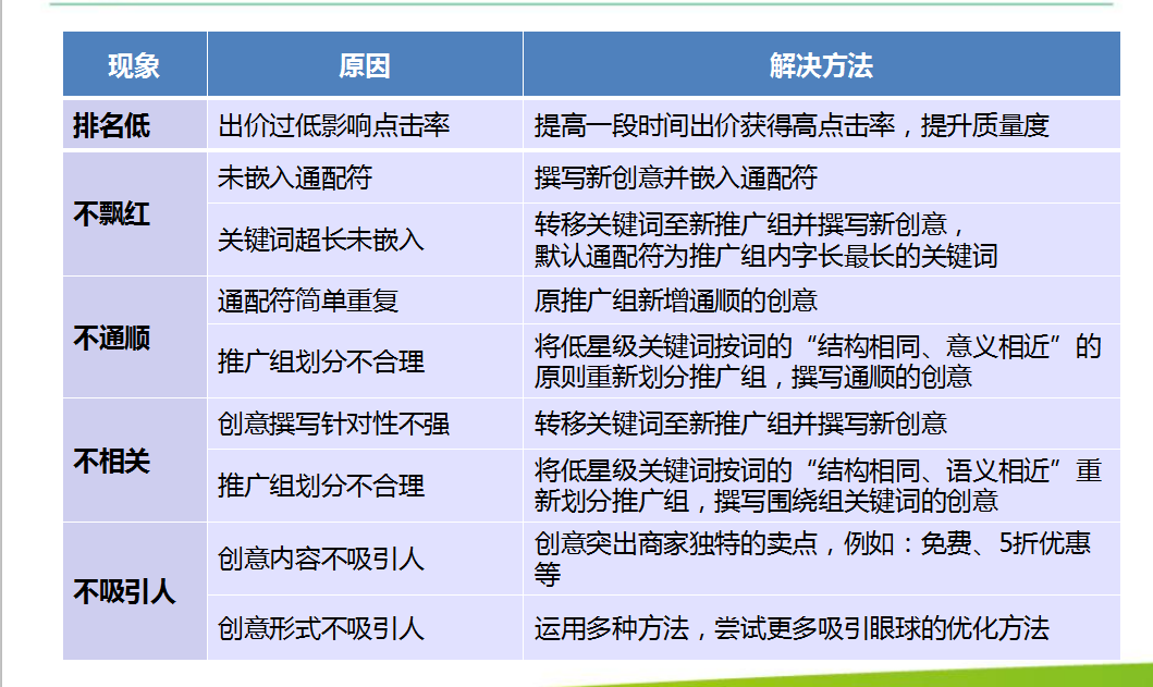 360优化质量度表格