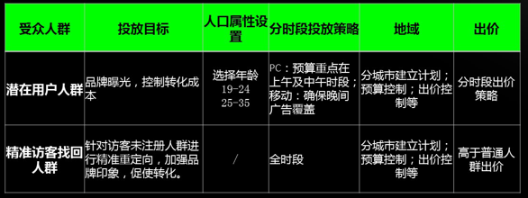 360信息流广告跑服务器成本有多少？