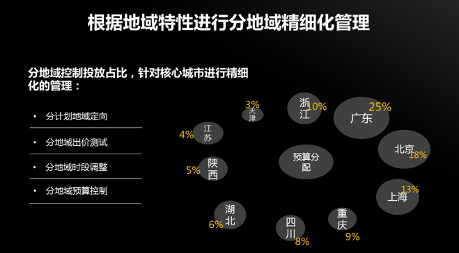 长春360广告代理怎么联系？