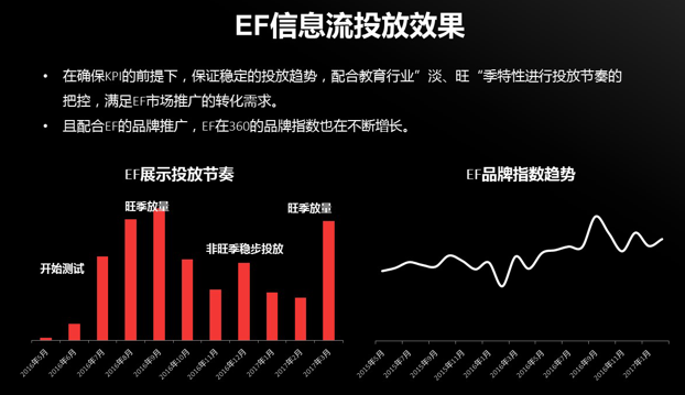 360广告跑股票返点有多少？