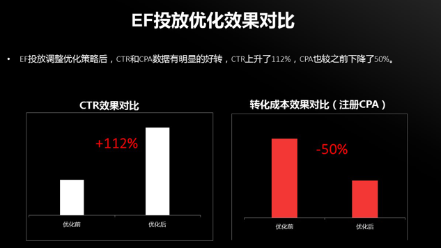 360广告跑婚纱摄影返点有多少？