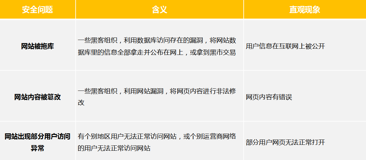 浙江360信息流广告流程有哪些？