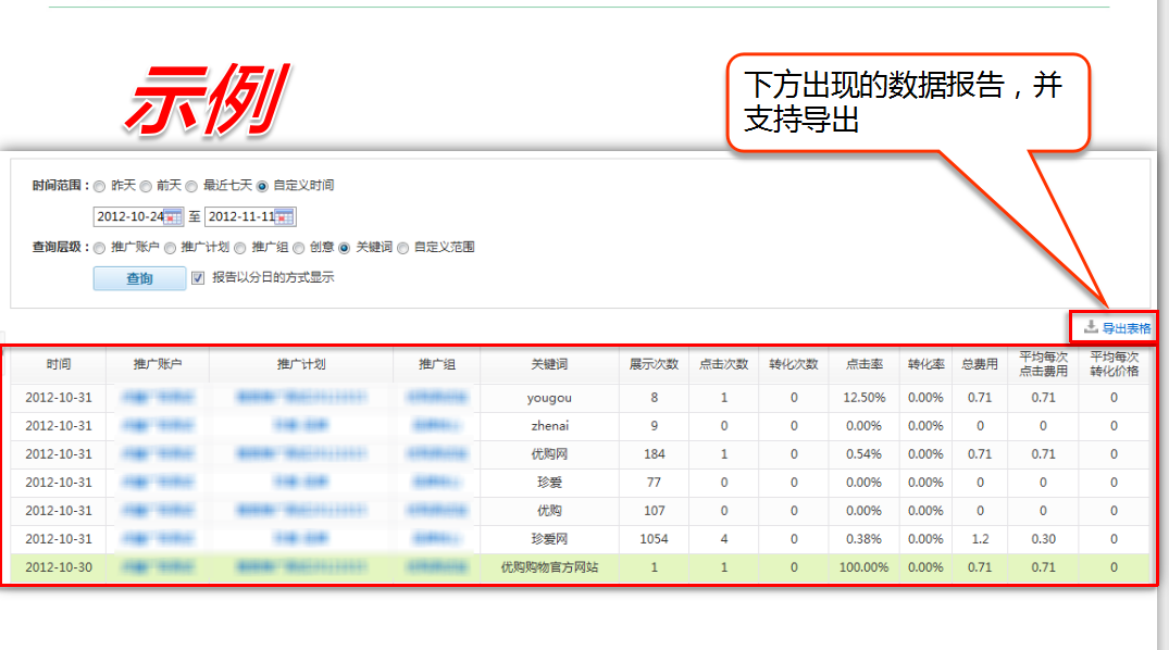 360效果评估示例