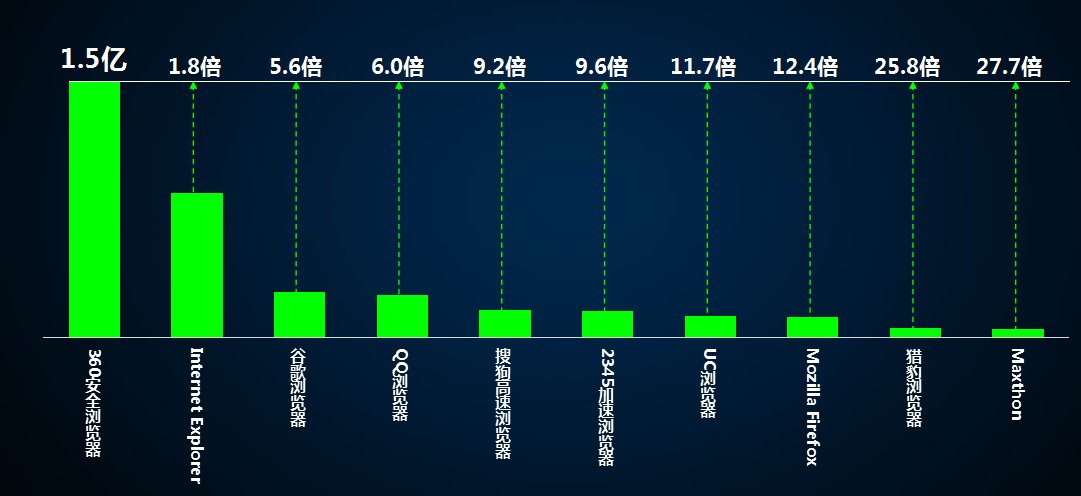 贵州360广告投放流程有哪些？