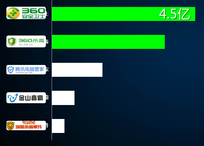 浙江360信息流广告流程有哪些？