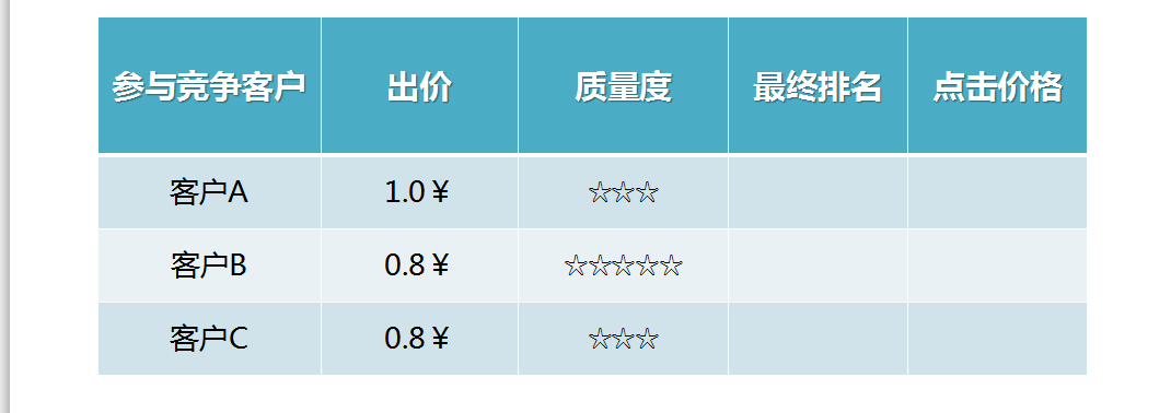 360搜索出价