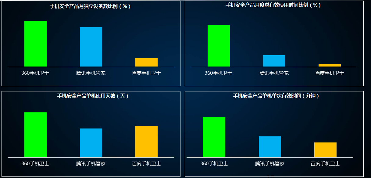 浙江360信息流广告流程有哪些？