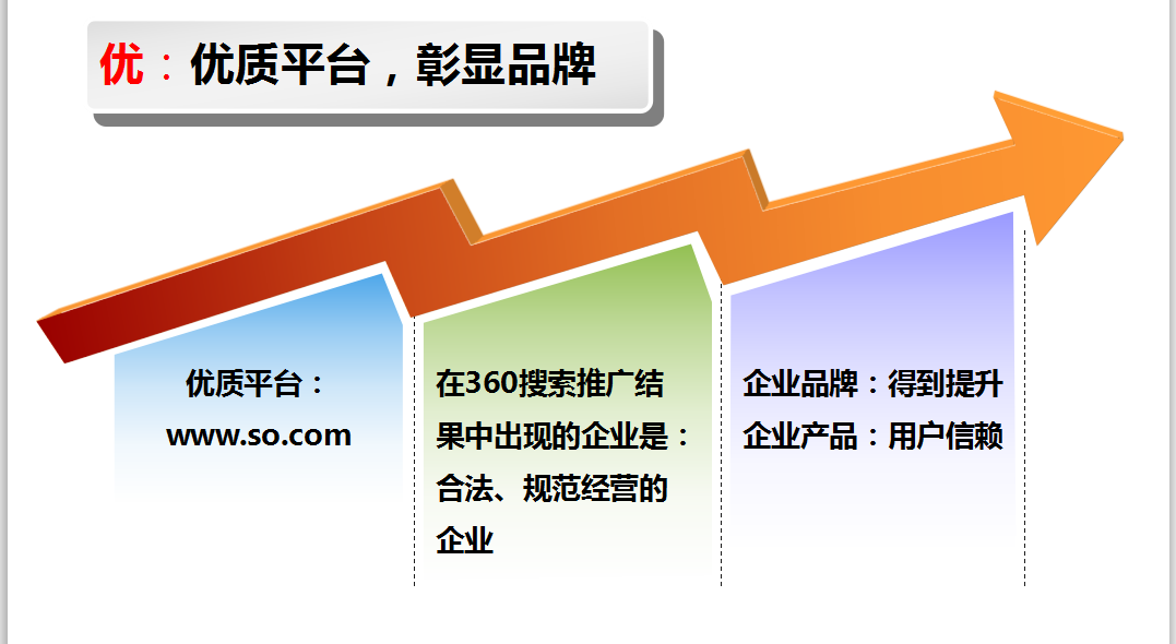 360搜索的差异特点2