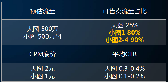 360推广账户根据不同的推送状态出现不同的选项