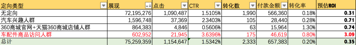 浙江360信息流广告流程有哪些？