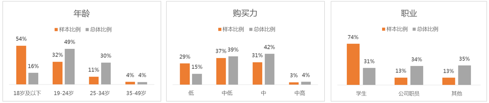 潍坊360广告代理商开户多少钱