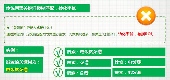 360信息流广告转化的成本有多少？