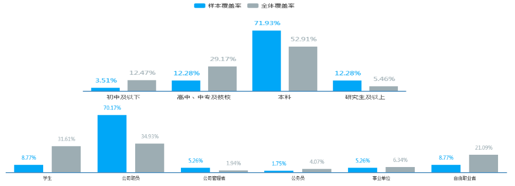 浙江360信息流广告流程有哪些？