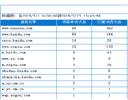 贵州360广告投放流程有哪些？